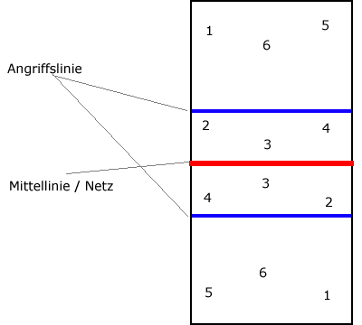 Volleyballspielfeld